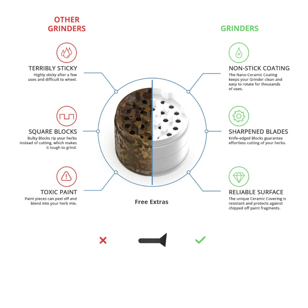 White Nonstick Ceramic Coating Metal Grinder-4 Layers by RiderOut™